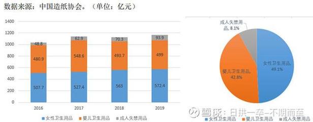 豪悅護理與百亞股份 個人衛生用品賽道雙雄爭霸，投資價值孰優孰劣？
