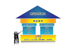 工廠企業開展精益管理實現轉型突破的七大要點
