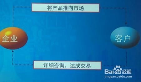 高效構建與管理企業品牌與產品的關鍵詞賬戶結構 企業管理咨詢視角