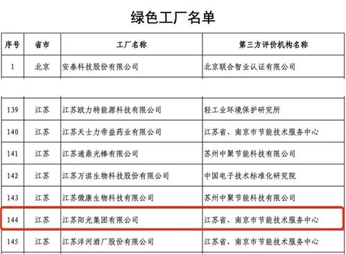 以綠色設計引領可持續未來 江蘇陽光集團獲評工業產品綠色設計示范企業
