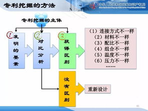 企業知識產權戰略規劃與管理——構筑核心競爭力的基石