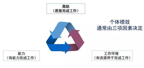 干貨分享 企業(yè)管理即人的管理——非人力資源經理的必修課