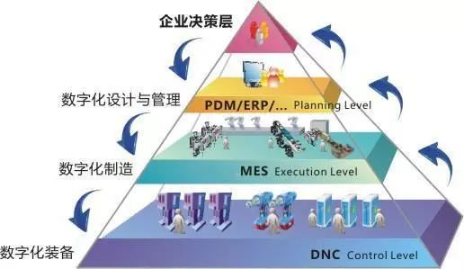 應用MES系統(tǒng)推動企業(yè)精益生產的戰(zhàn)略路徑與管理咨詢