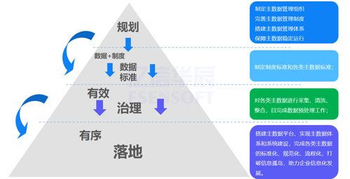 億信華辰 集團型企業(yè)主數(shù)據(jù)管理框架 方法和案例